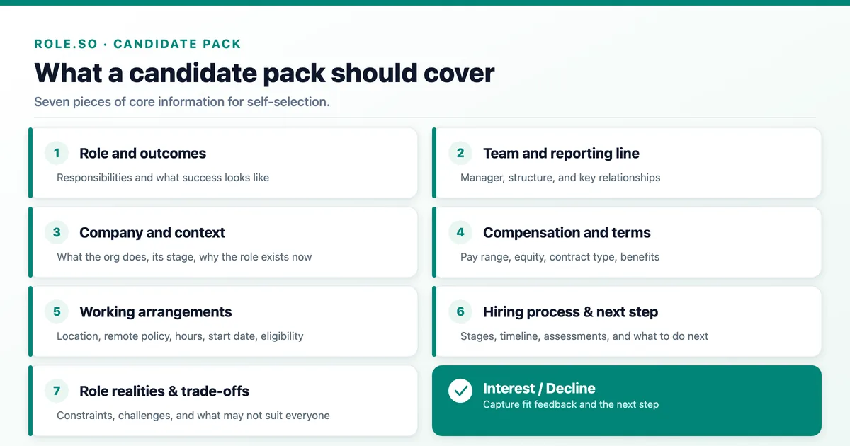 Candidate Information Pack: Guide, Template & Examples
